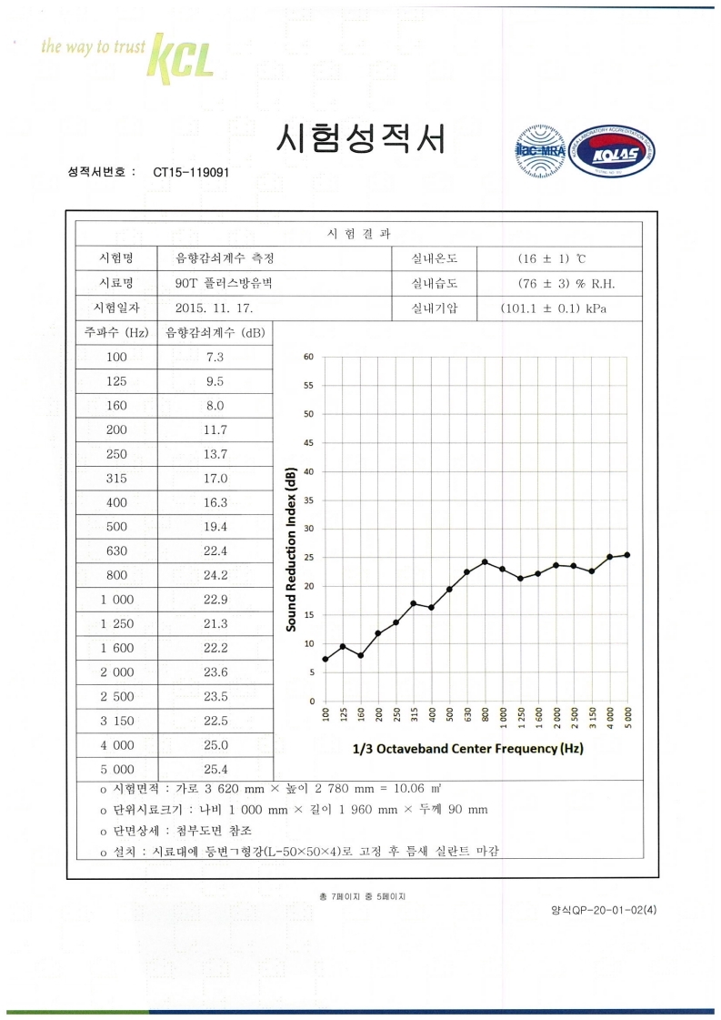 2049928719_hcOTjvmx_141a9fbb7f55119f999468cb0c56741441c3a3ab.jpg 이미지크게보기